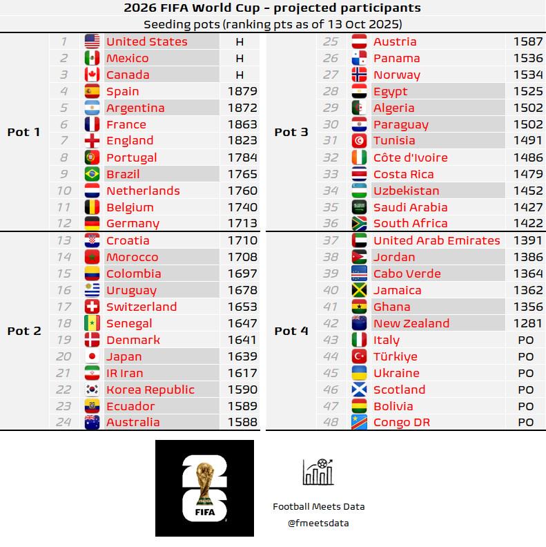 会进入决赛, Footb, 上咪咕独家 会进入决赛, Footb, 上咪咕独家