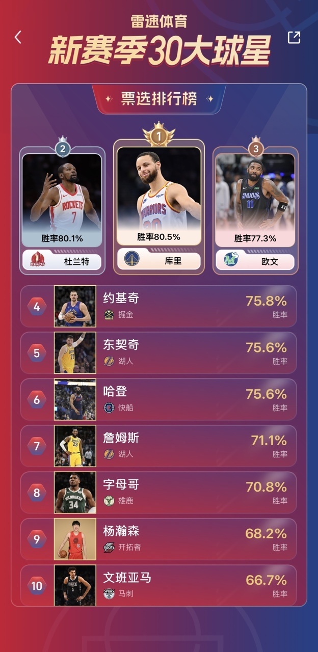 次日, 新赛季, 排名前 次日, 新赛季, 排名前